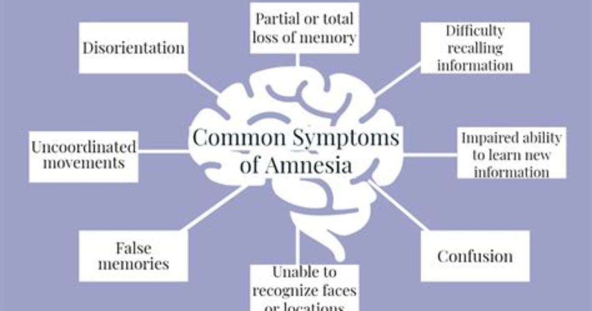 Does Amnesia Affect Language?