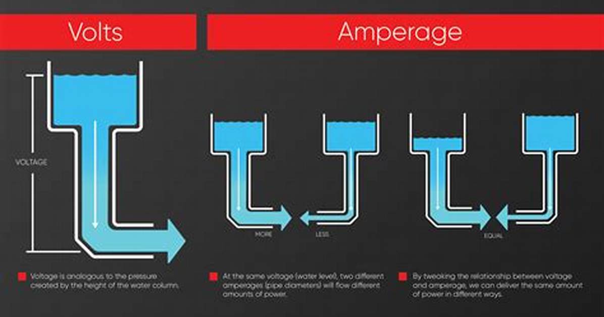 Does Amperage Change with Voltage?