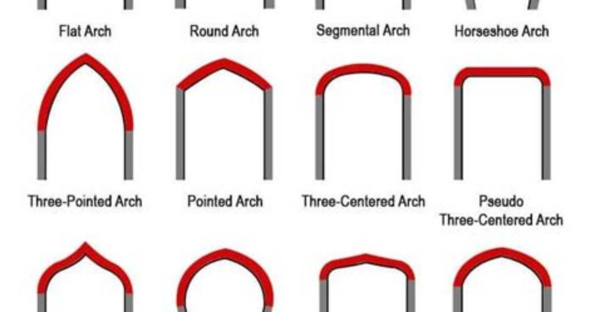 Does an Arch Have to Be Round?