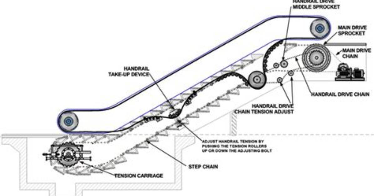 Does an Escalator Have a Pulley?