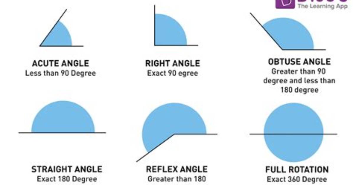 Does an Oblong Have Right Angles?