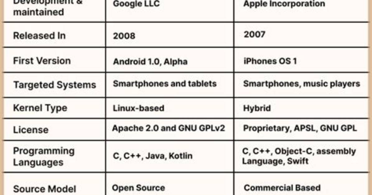 Does Android or iOS Work Better with Windows?