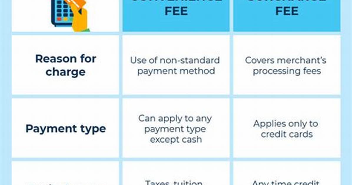 Does Android Pay Charge a Fee?