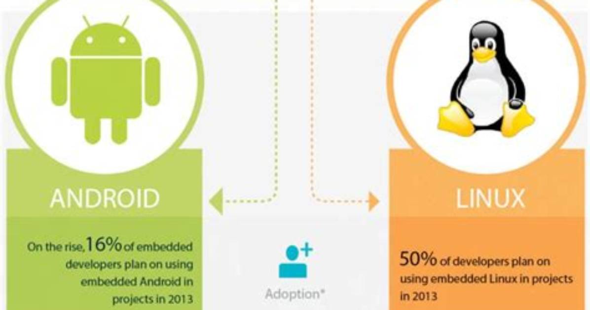 Does Android Run on Linux?