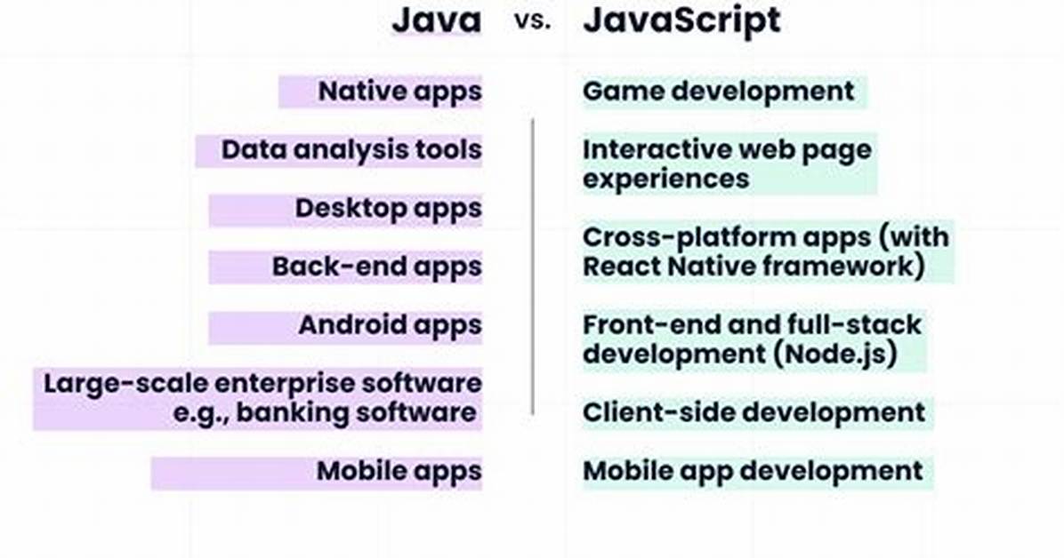 Does Android Use Java or Javascript?