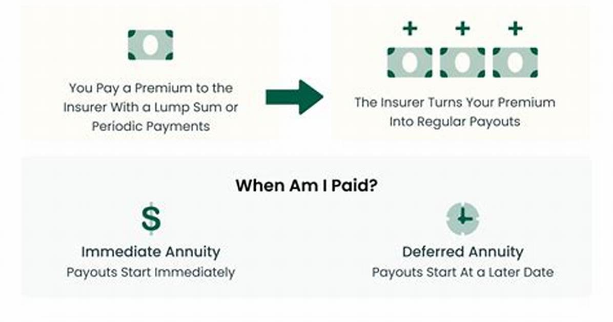 Does Annuity Trigger Mpaa?