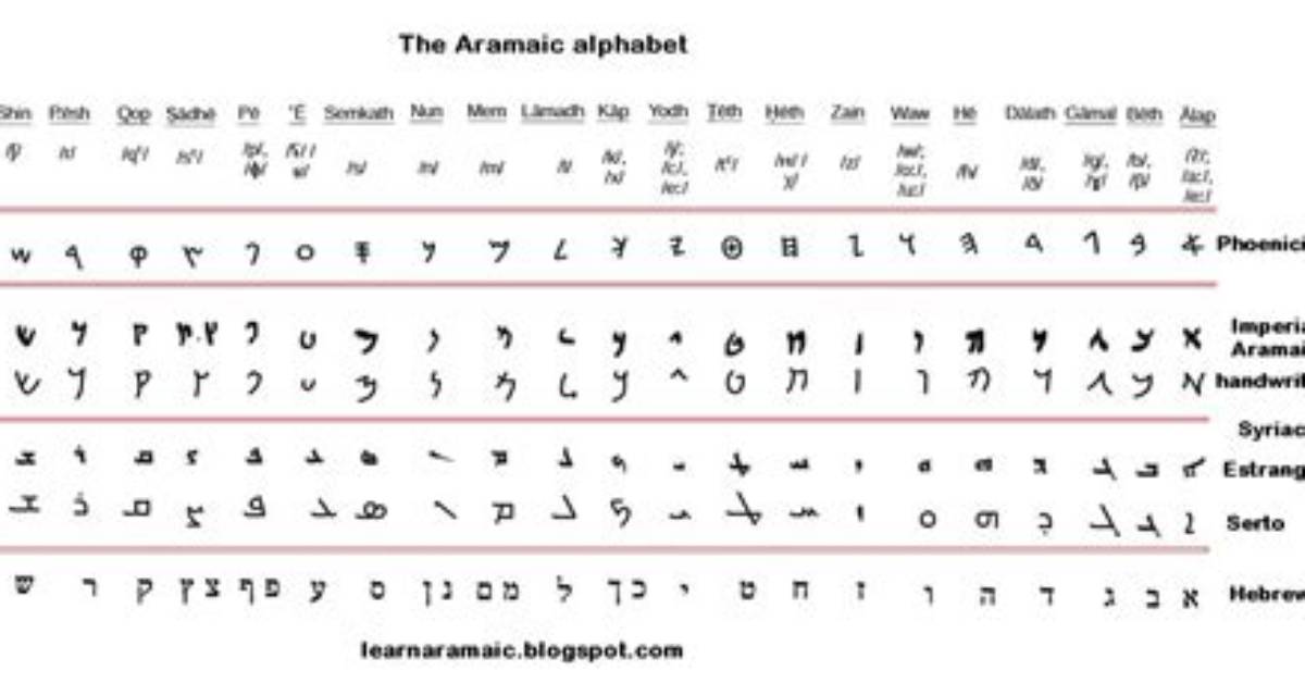 Does Anyone Speak Aramaic Today?