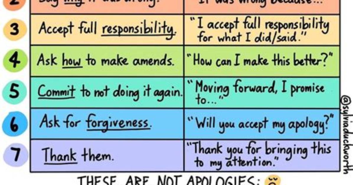 Does Apologizing Make You Feel Better?