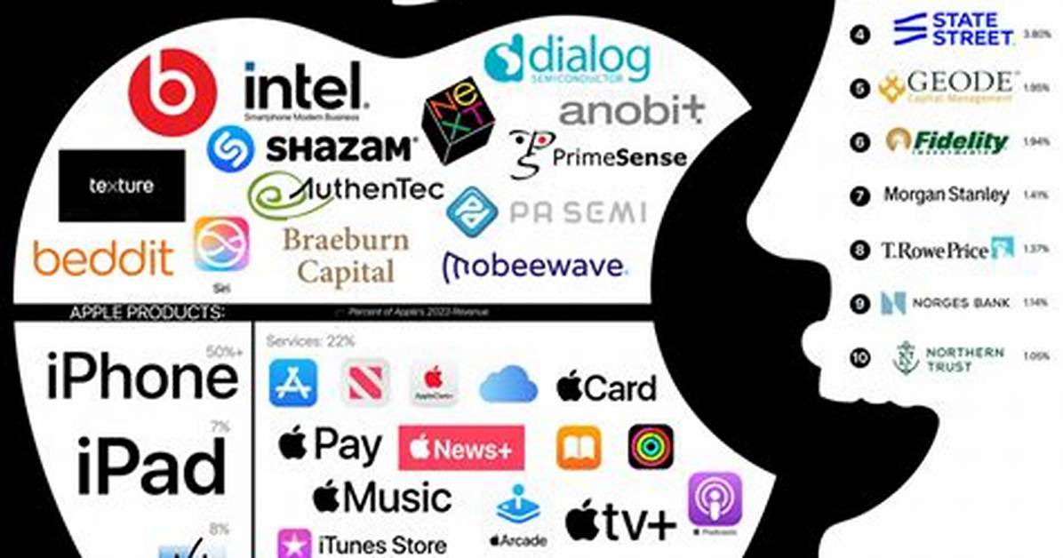 Does Apple Own Ios?