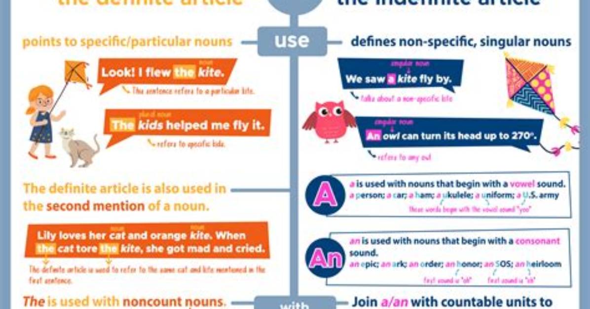Does Aramaic Have a Definite Article?