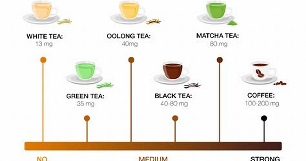 Does Ashitaba Tea Have Caffeine