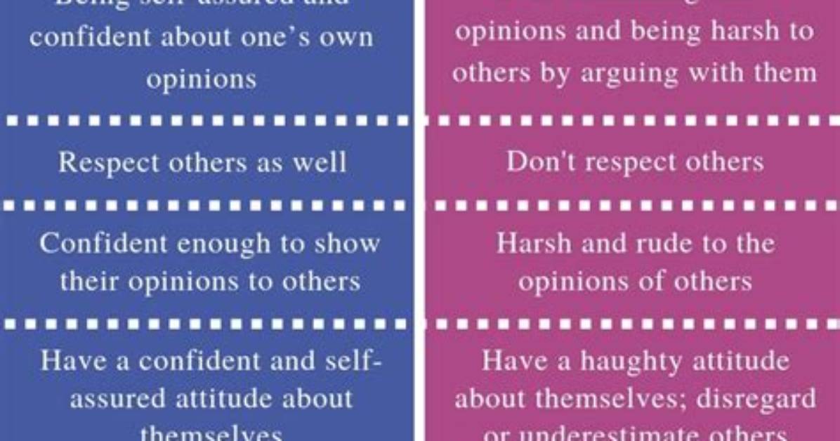 Does Assertive Mean Aggressive?