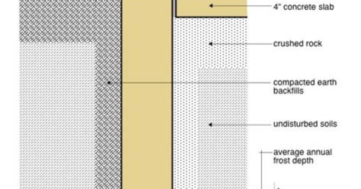 Does Attached Garage Need Foundation?
