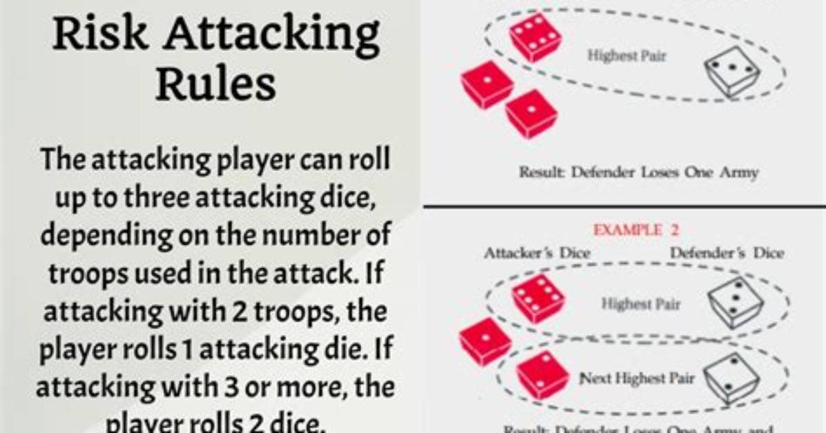 Does Attack Have Advantage in Risk?
