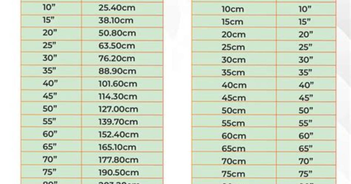 Does Australia Use Inches or Centimeters?