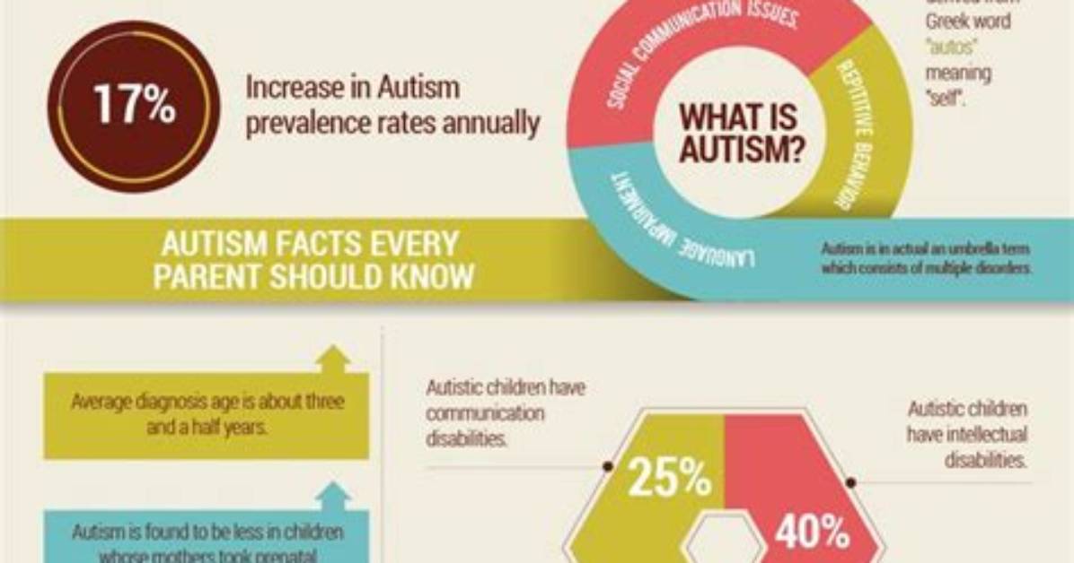 Does Autism Go Away?
