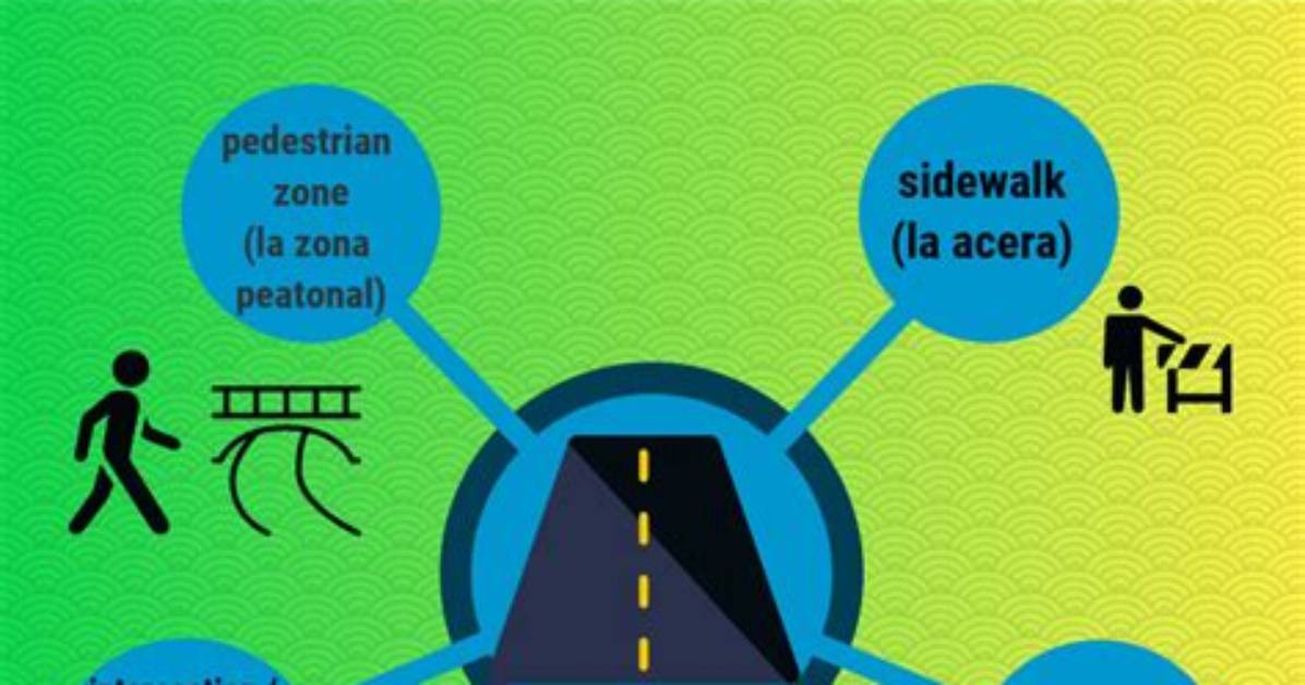 Does Avenida Mean Avenue?