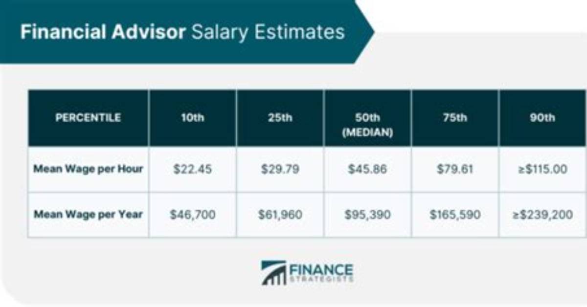 Does Axa Advisors Pay a Salary?