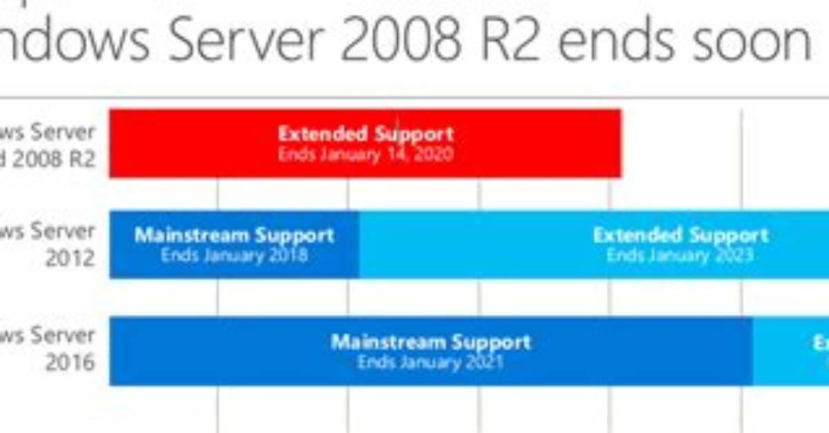 Does Azure Support Windows Server 2008?