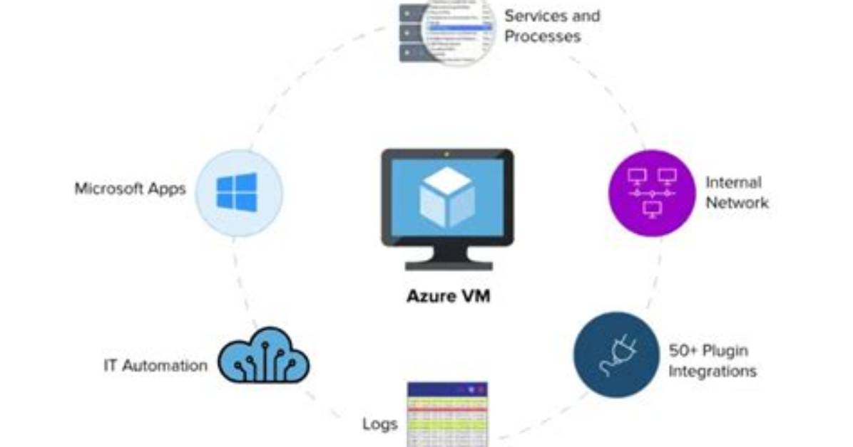 Does Azure Virtual Machines Only Support Vms Running the Microsoft Windows Operating System?