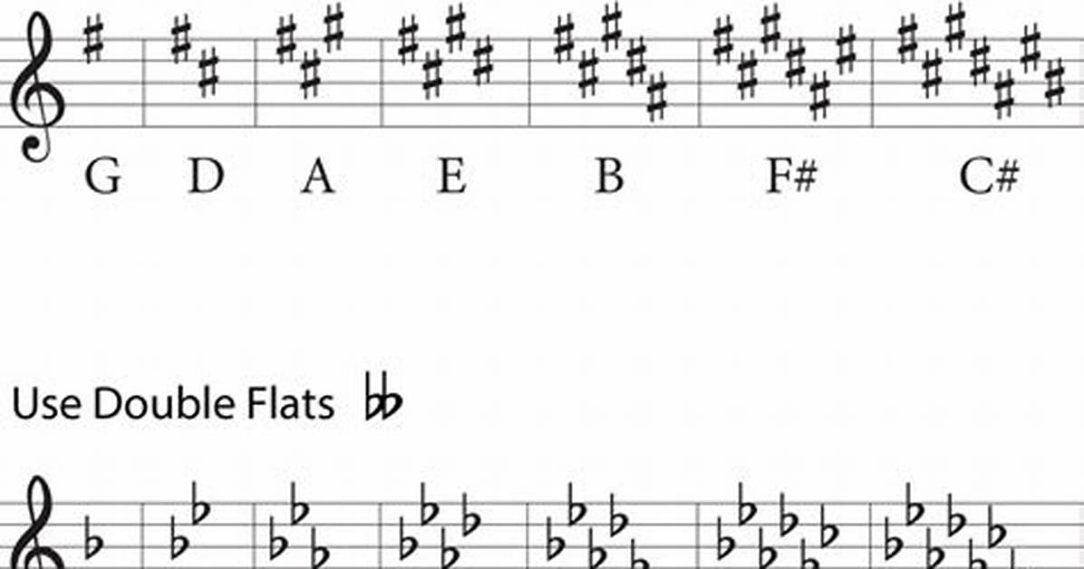 Does B Sharp Exist?