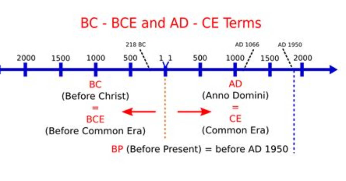 Does Bce Go Backwards?
