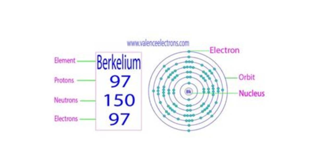 Does Berkelium Have Electrons?