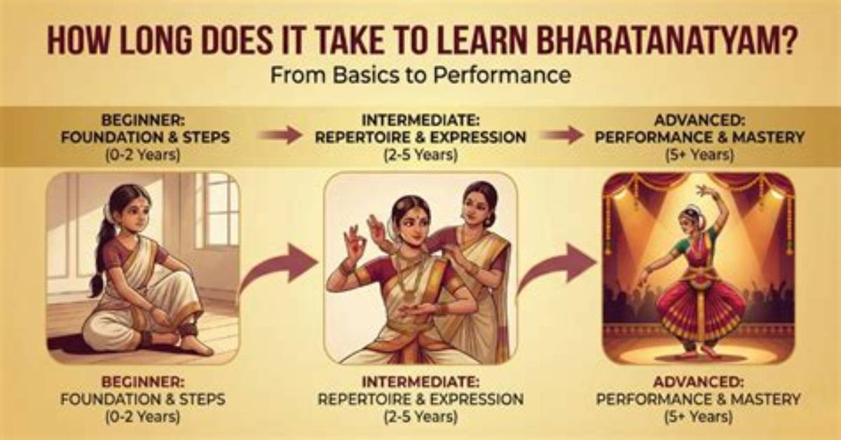 Does Bharatanatyam Reduces Weight?