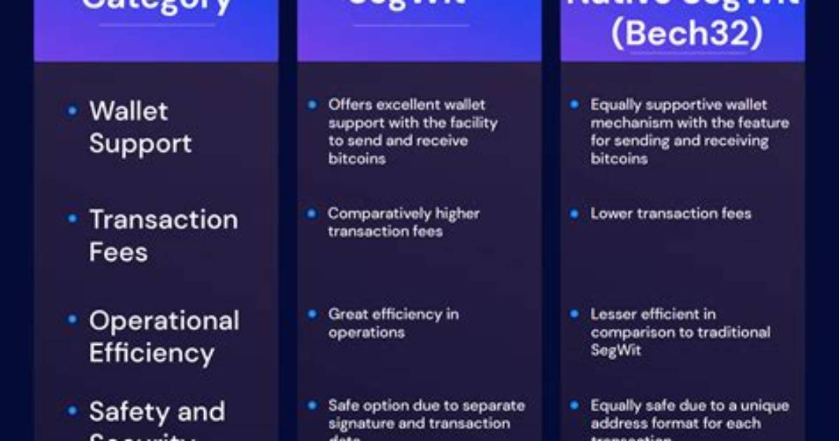 Does Binance Support Native Segwit?