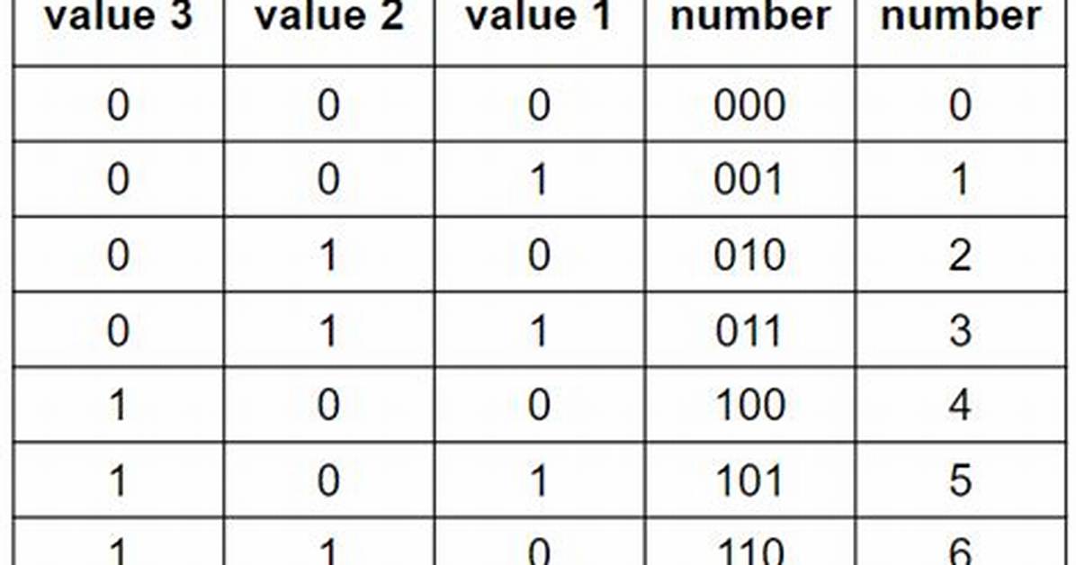 Does Binary Use Place Value?