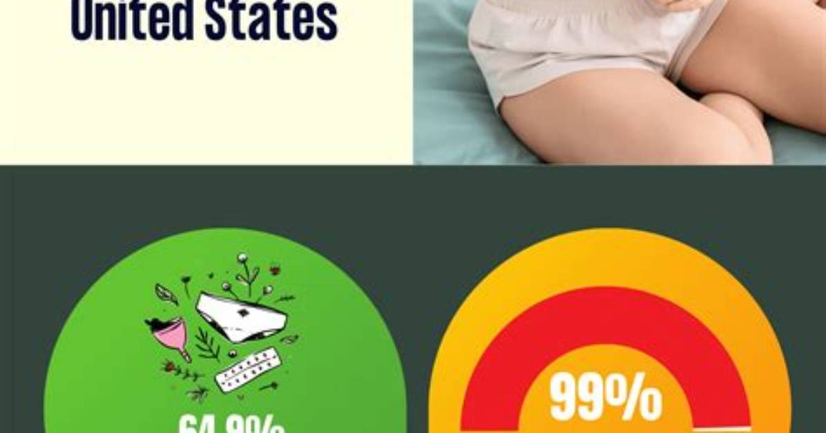 Does Birth Control Make You Thick?