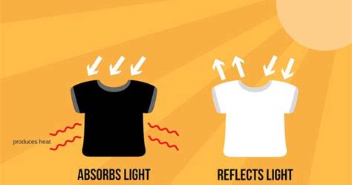 Does Black Plastic Absorb Heat