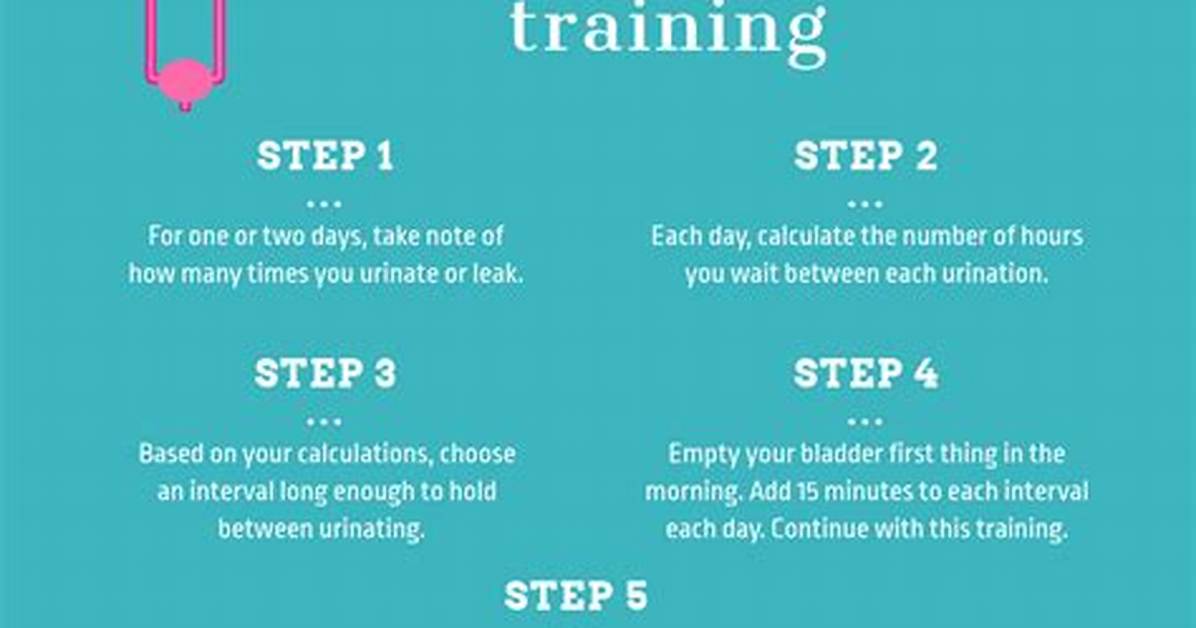 Does Bladder Retraining Work?