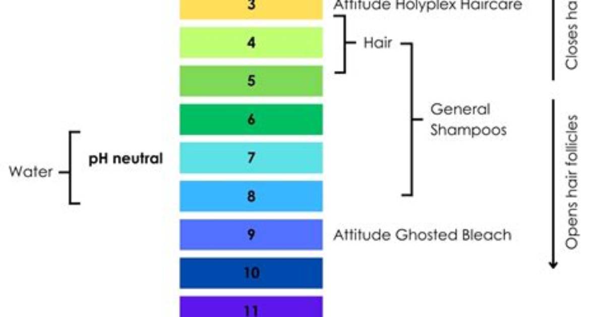 Does Bleach Affect pH?