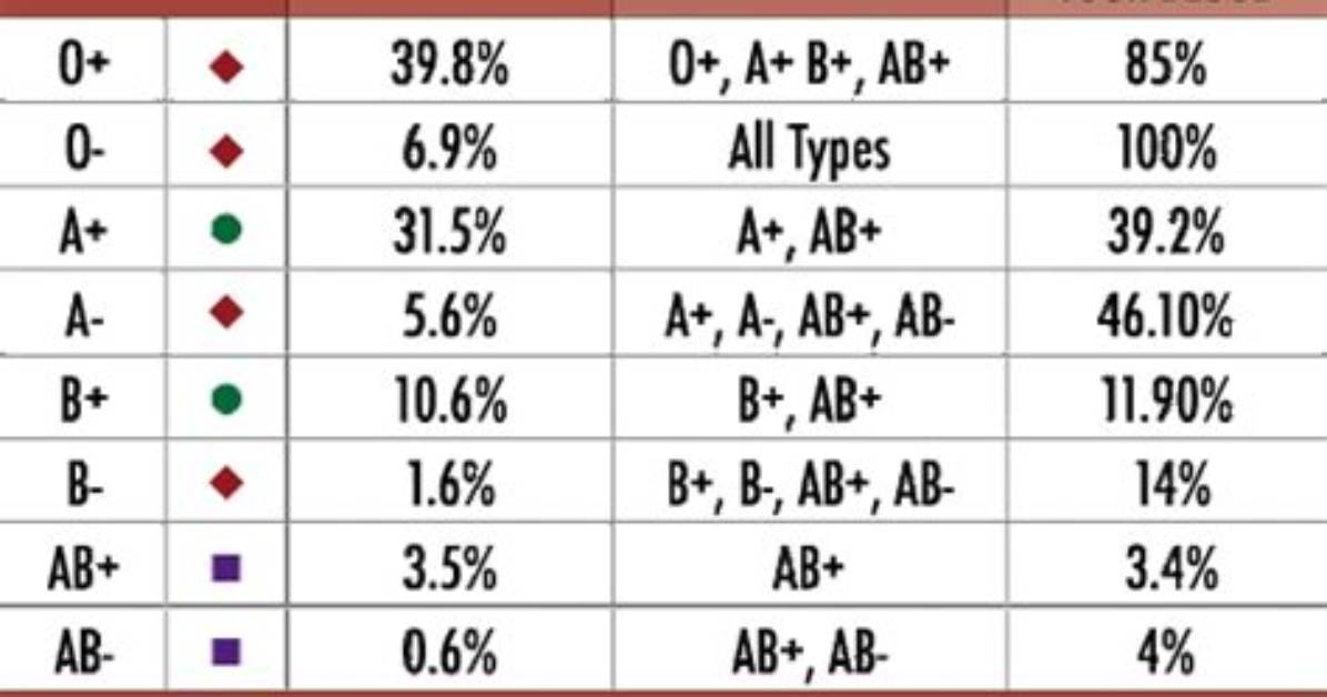 Does Blood Type Matter for Plasma?
