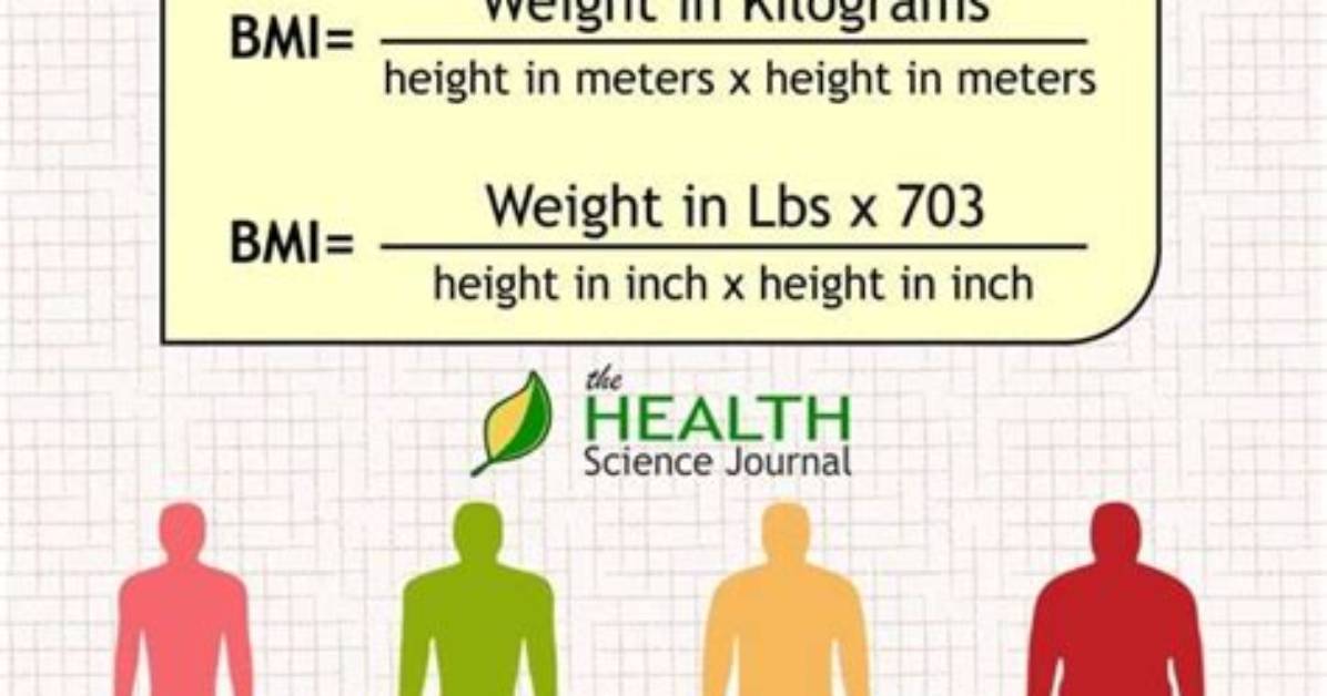Does Bmi Mean Anything?