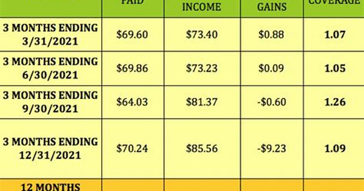 Does Bns Pay Dividends?