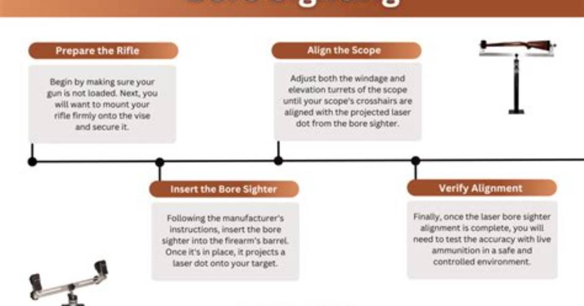 Does Bore Sighting Work