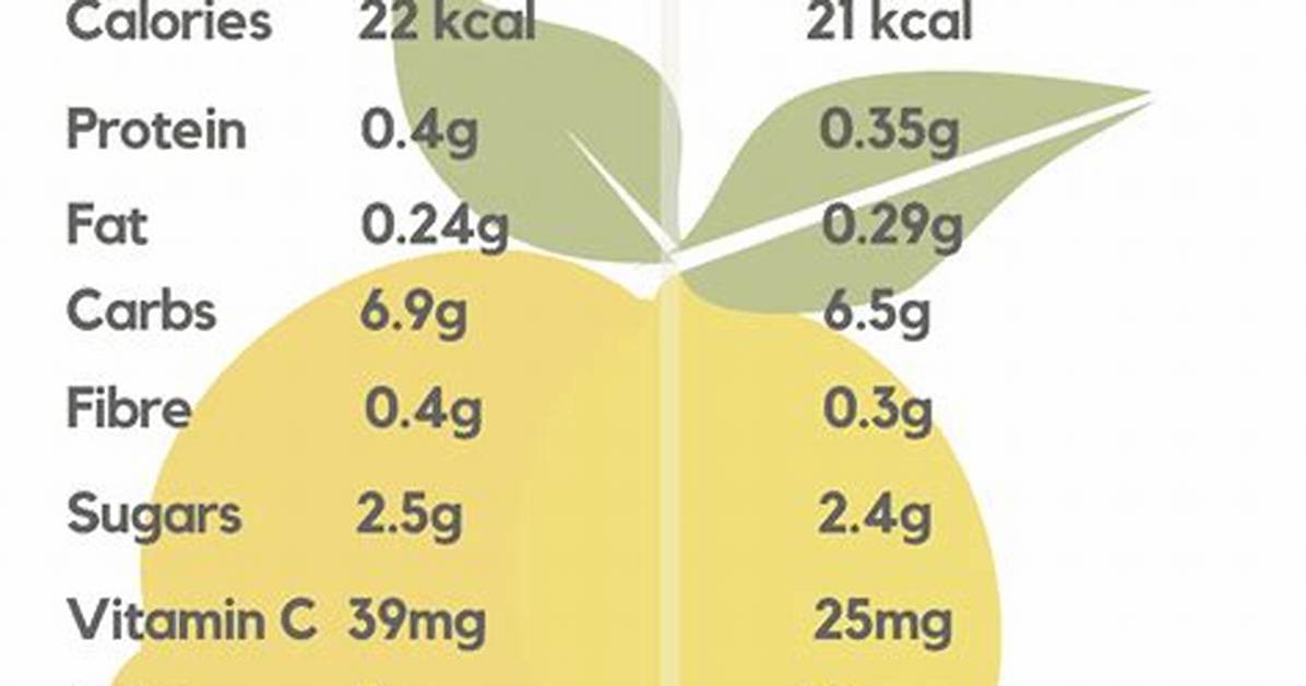 Does Bottled Lemon Juice Have Nutritional Value?
