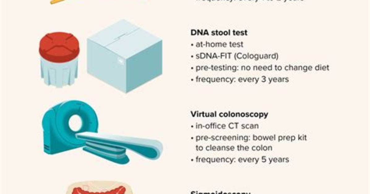 Does Bowel Screening Work?