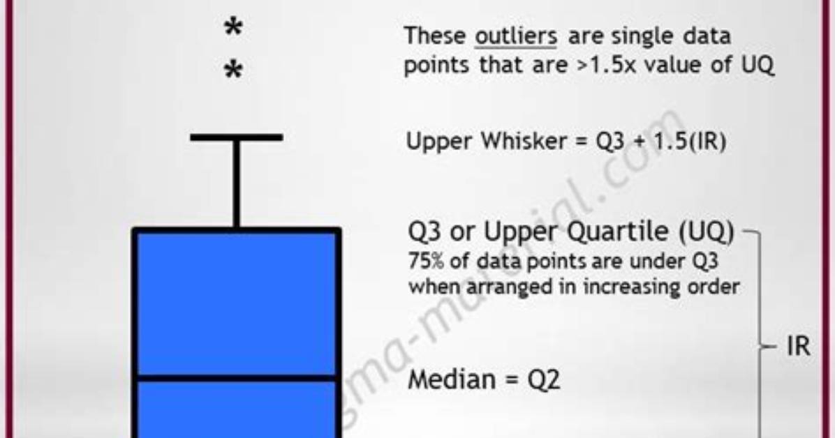 Does Box Plot Show Mean?