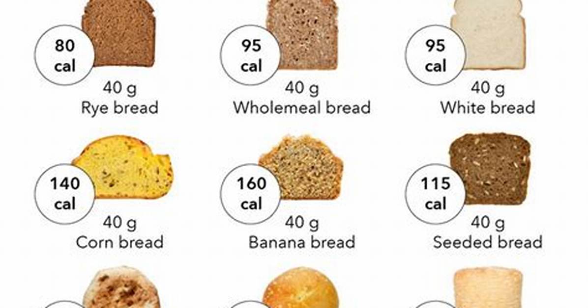Does Bread Make You Gain Belly Fat