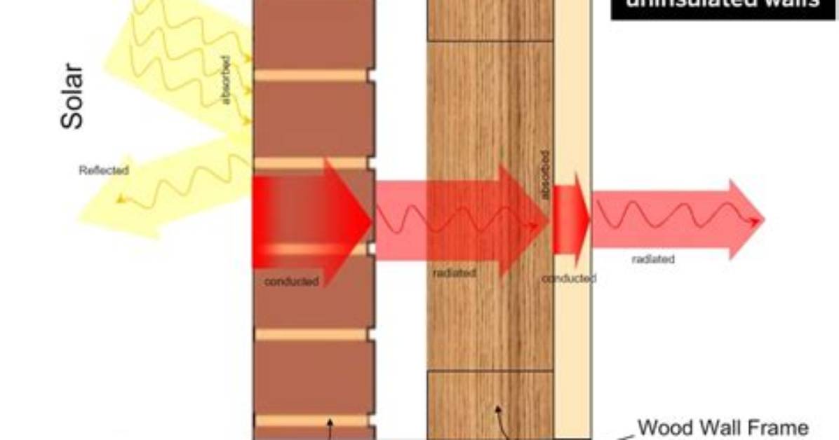 Does Brick Retain Heat