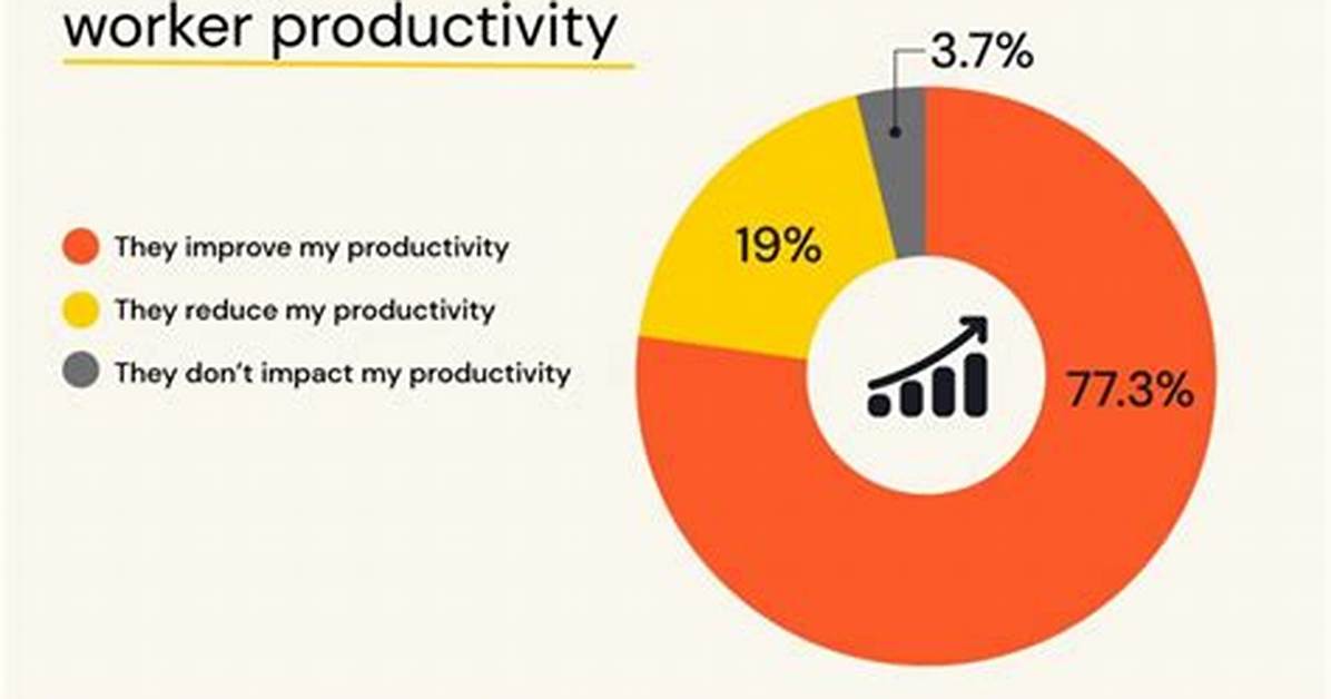 Does Browsing at Workplace Affect Productivity?