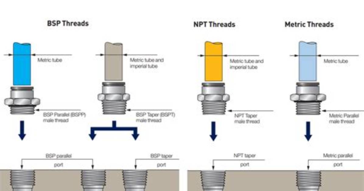 Does Bsp Screw into Npt?