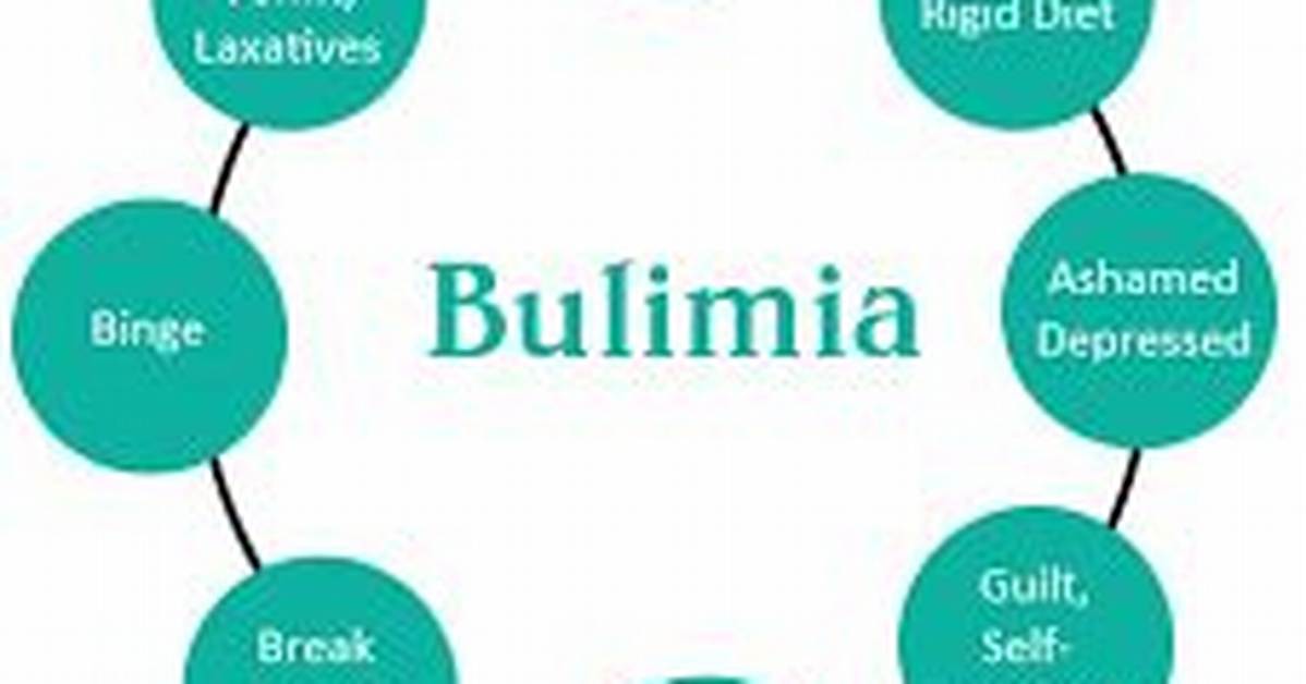 Does Bulimia Cause Weight Loss?