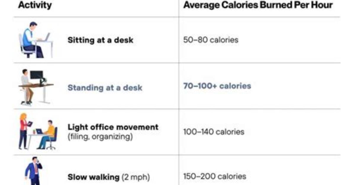 Does Bussing Tables Burn Calories?