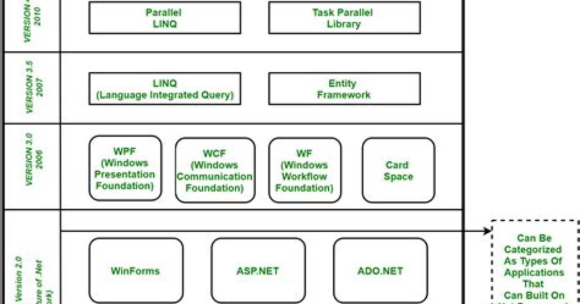 Does C# 8 Support The. Net Framework?