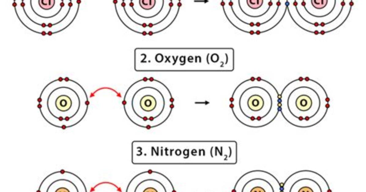 Does C and O Form a Covalent Bond?