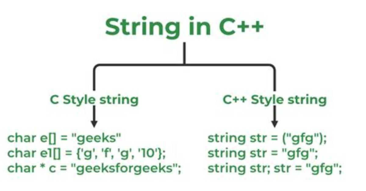 Does C Have a String Type? [Closed]